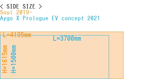 #Soul 2019- + Aygo X Prologue EV concept 2021